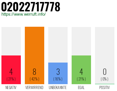 Rufnummer 02022717778 Telefonnummer 02022717778