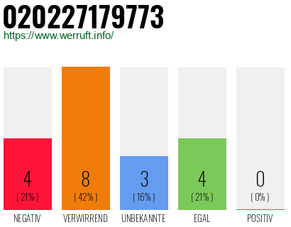 Rufnummer 020227179773 Telefonnummer 020227179773