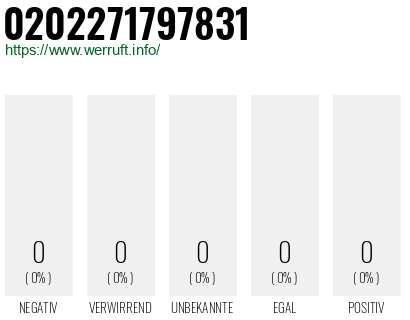 Telefonnummer 0202271797831