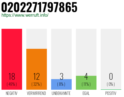 Rufnummer 0202271797865 Telefonnummer 0202271797865