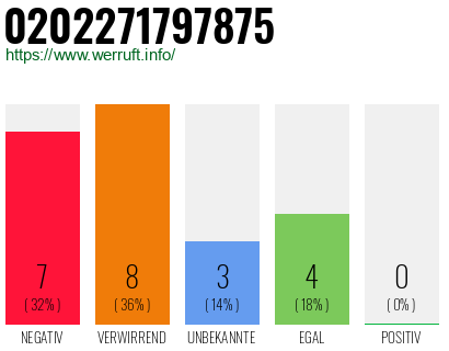 Rufnummer 0202271797875 Telefonnummer 0202271797875