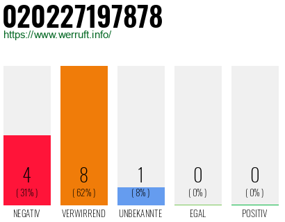 Rufnummer 020227197878 Telefonnummer 020227197878