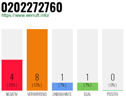 Rufnummer 0202272760 Telefonnummer 0202272760