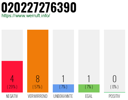 Rufnummer 020227276390 Telefonnummer 020227276390