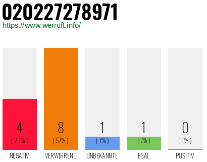 Rufnummer 020227278971 Telefonnummer 020227278971