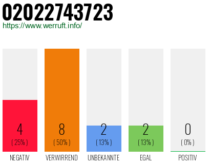 Rufnummer 02022743723 Telefonnummer 02022743723
