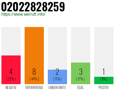 Rufnummer 02022828259 Telefonnummer 02022828259