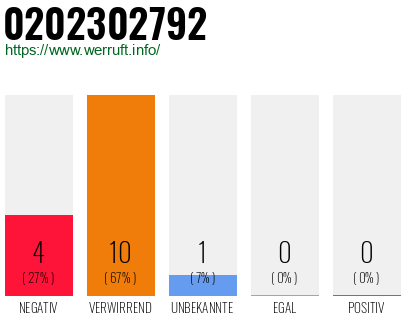 Rufnummer 0202302792 Telefonnummer 0202302792