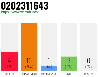 Rufnummer 0202311643 Telefonnummer 0202311643