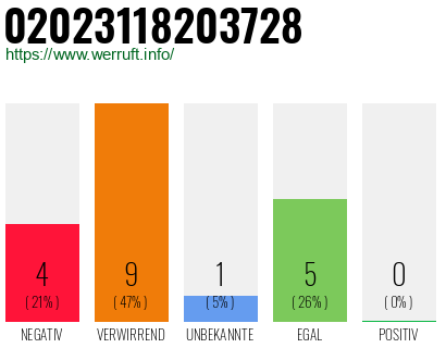 Rufnummer 02023118203728 Telefonnummer 02023118203728