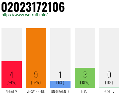 Rufnummer 02023172106 Telefonnummer 02023172106