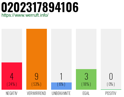 Rufnummer 0202317894106 Telefonnummer 0202317894106