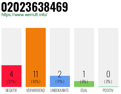 Rufnummer 02023638469 Telefonnummer 02023638469