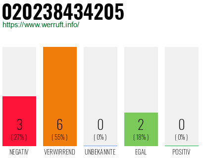 Telefonnummer 020238434205