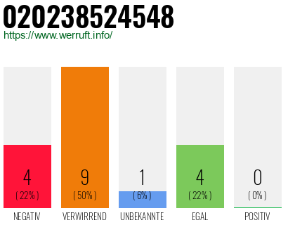 Rufnummer 020238524548 Telefonnummer 020238524548