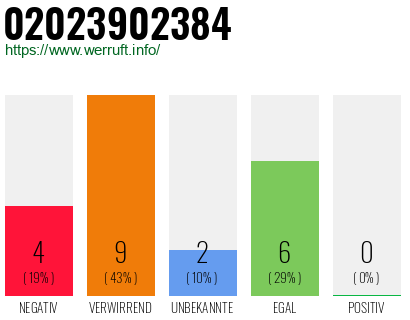 Rufnummer 02023902384 Telefonnummer 02023902384