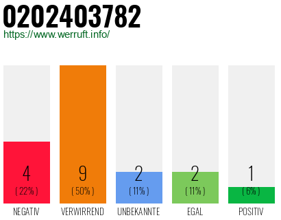 Rufnummer 0202403782 Telefonnummer 0202403782