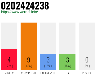 Rufnummer 0202424238 Telefonnummer 0202424238