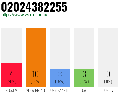 Rufnummer 02024382255 Telefonnummer 02024382255