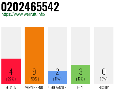 Rufnummer 0202465542 Telefonnummer 0202465542