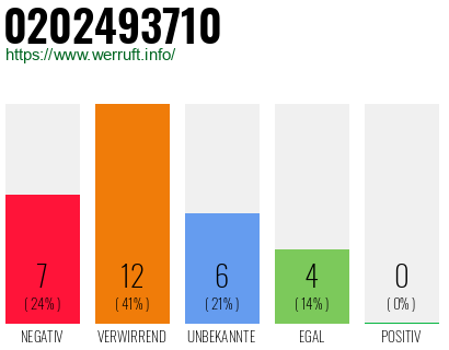 Rufnummer 0202493710 Telefonnummer 0202493710