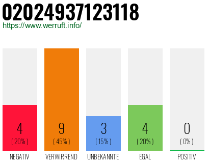 Rufnummer 02024937123118 Telefonnummer 02024937123118