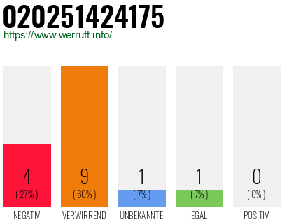 Rufnummer 020251424175 Telefonnummer 020251424175
