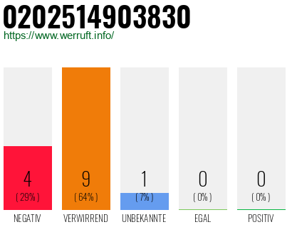 Rufnummer 0202514903830 Telefonnummer 0202514903830