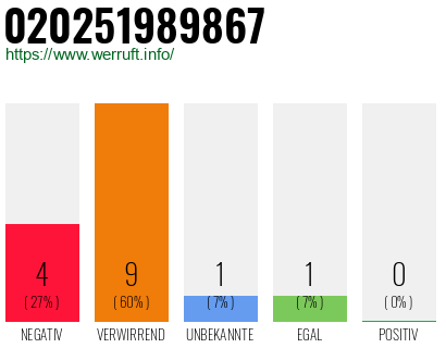 Rufnummer 020251989867 Telefonnummer 020251989867