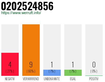 Rufnummer 0202524856 Telefonnummer 0202524856