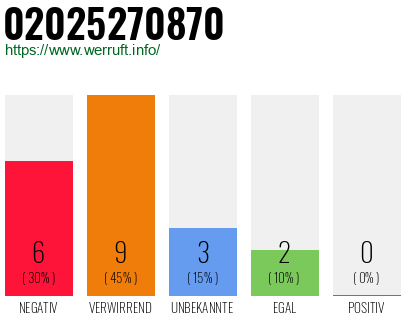 Rufnummer 02025270870 Telefonnummer 02025270870