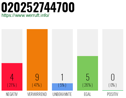 Rufnummer 020252744700 Telefonnummer 020252744700