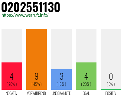 Rufnummer 0202551130 Telefonnummer 0202551130