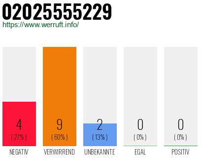 Rufnummer 02025555229 Telefonnummer 02025555229