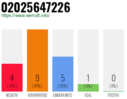 Rufnummer 02025647226 Telefonnummer 02025647226