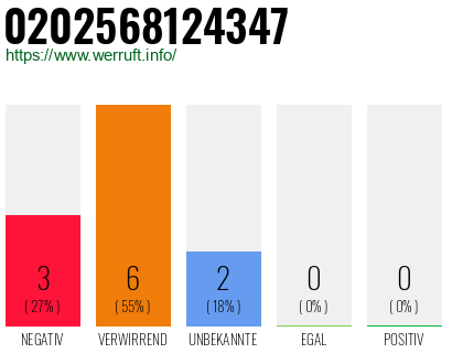 Telefonnummer 0202568124347