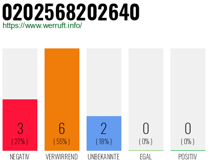 Telefonnummer 0202568202640