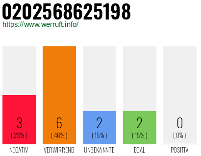 Telefonnummer 0202568625198