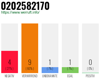 Rufnummer 0202582170 Telefonnummer 0202582170