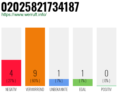 Rufnummer 02025821734187 Telefonnummer 02025821734187