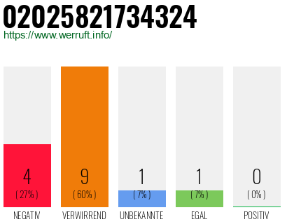 Rufnummer 02025821734324 Telefonnummer 02025821734324