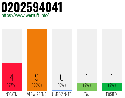 Rufnummer 0202594041 Telefonnummer 0202594041