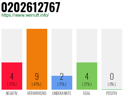 Rufnummer 0202612767 Telefonnummer 0202612767