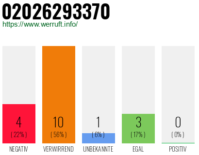 Rufnummer 02026293370 Telefonnummer 02026293370