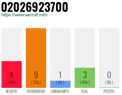 Rufnummer 02026923700 Telefonnummer 02026923700