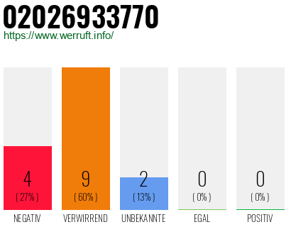 Rufnummer 02026933770 Telefonnummer 02026933770