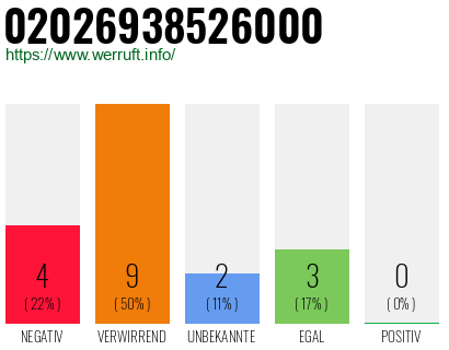 Rufnummer 02026938526000 Telefonnummer 02026938526000