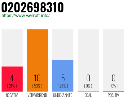 Rufnummer 0202698310 Telefonnummer 0202698310