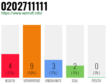 Rufnummer 0202711111 Telefonnummer 0202711111