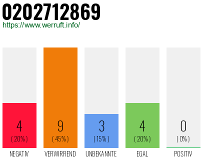 Rufnummer 0202712869 Telefonnummer 0202712869